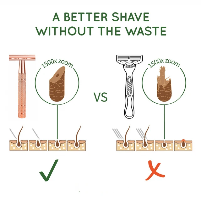 HAWARD Rose Gold Razor Classic Double Edge Safety Razor For Mens Shaving&Womens Hair Removal 10 Shaving Blades Manual Shaver 3