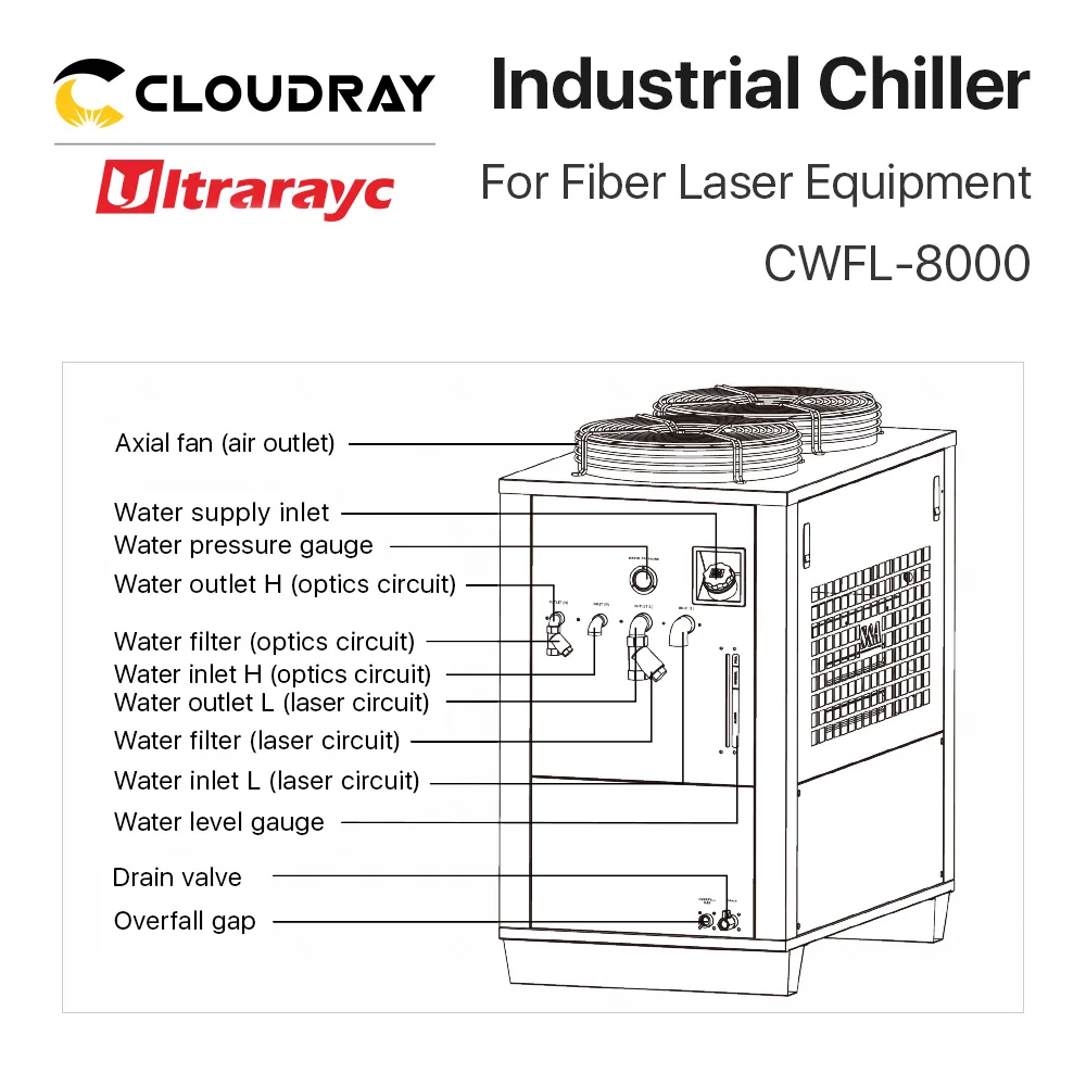 Рисунок 4 - Лазерный резак для лазерной гр