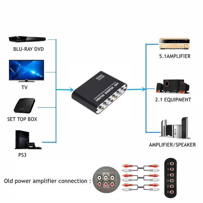 TABLLYUGE AC3 Audio Digital to Analog 5.1 Channel Stereo DAC Converter audio converter adapter audio converter amplifier audio decoder audio converter audio adapter Optical SPDIF Coaxial AUX 3.5Mm to 6RCA Decoder Amplifier