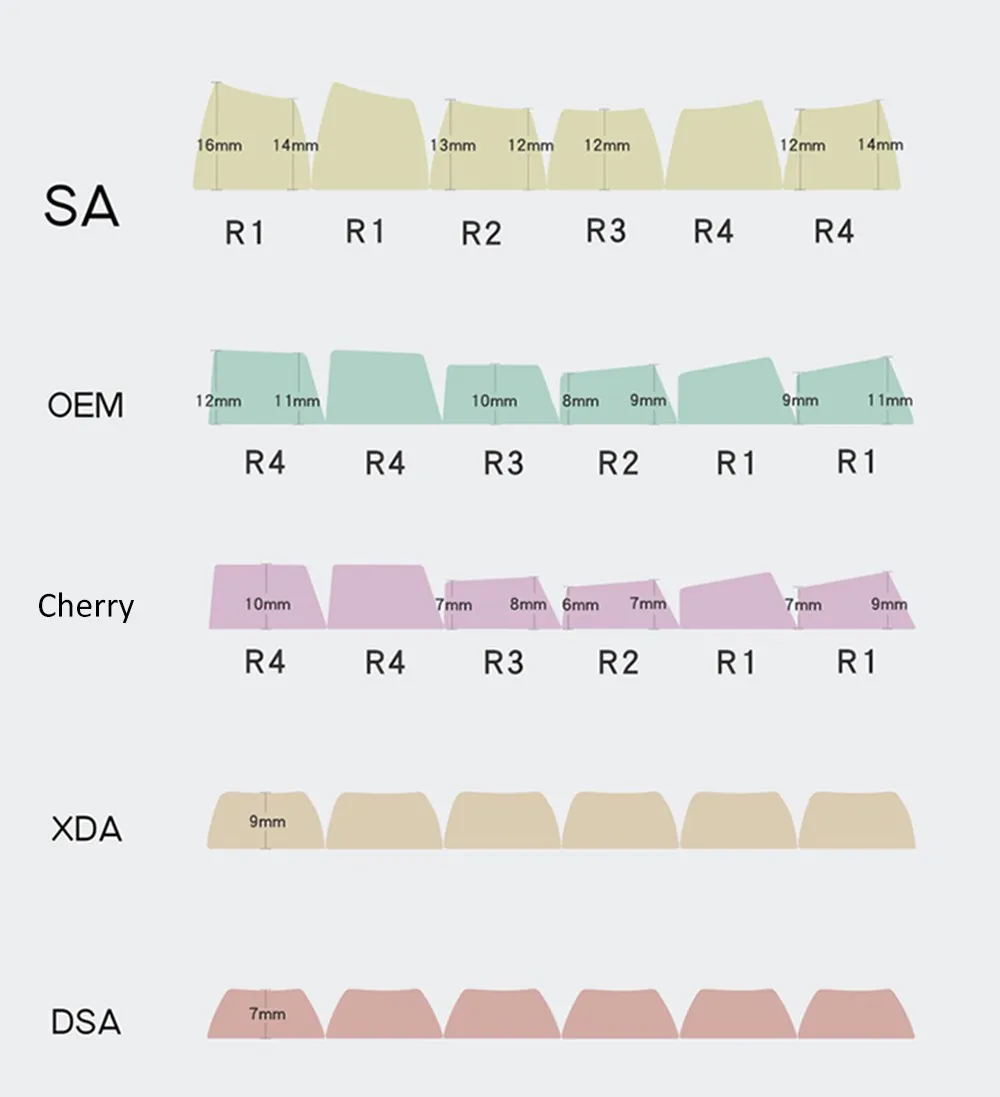 Transparent Storage Box For OEM Cherry XDA ZDA SA Profile Mechanical Keyboard Keycaps PC Keycaps Connection Case With Cover pc world keyboards