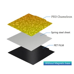 Enhanced Double - Sided Textured Magnetic Build Plate - 230X230mm (PET PEO Chameleon)