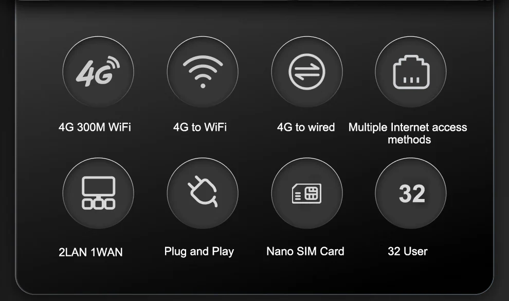 Modem LTE, 2 * LAN WAN, Firmware