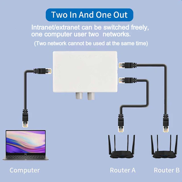 2 Port Power-free Gigabit Network Switch RJ45 LAN CAT6 Ethernet Switch 2 In  1 Out/1 In 2 Out Internal External Network Splitter - AliExpress