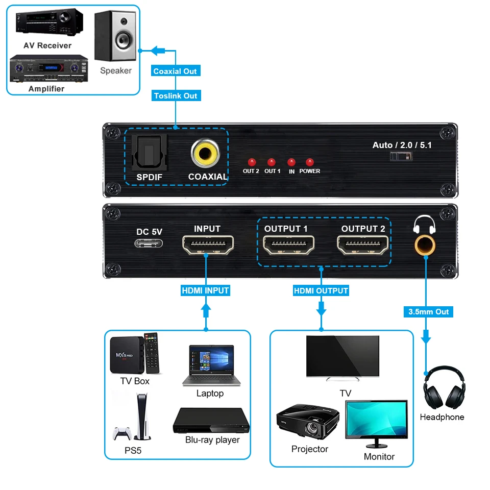 8K HDMI Splitter 1x2 4K 240Hz 1 in 2 out HDMI Audio Extractor HDMI to Optical Co