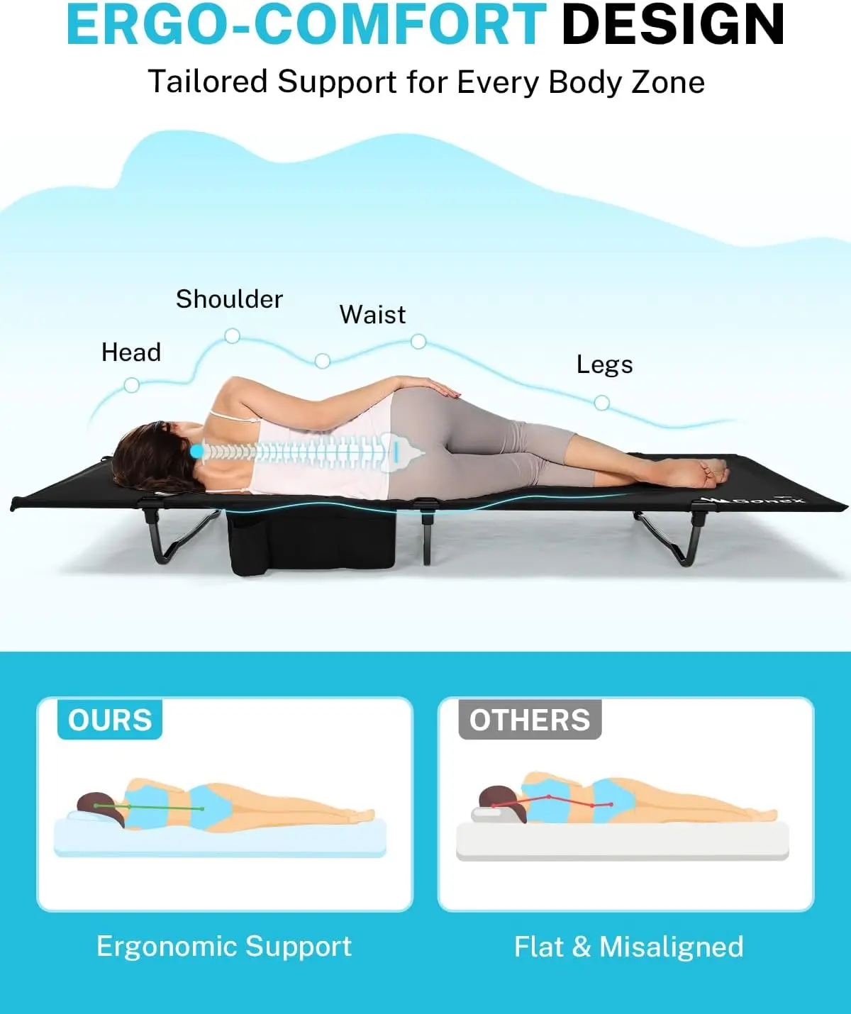 description