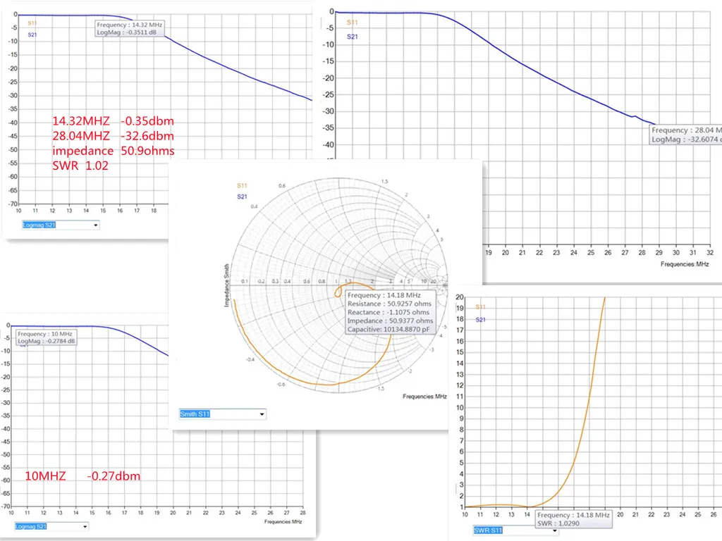 10-Band Passfilter Tiefpassfilter HF-Tiefpassfilter Kurzwellenfilter Tiefpassfilter 1,8-54MHz Radiofilter 1500W – Detail 8