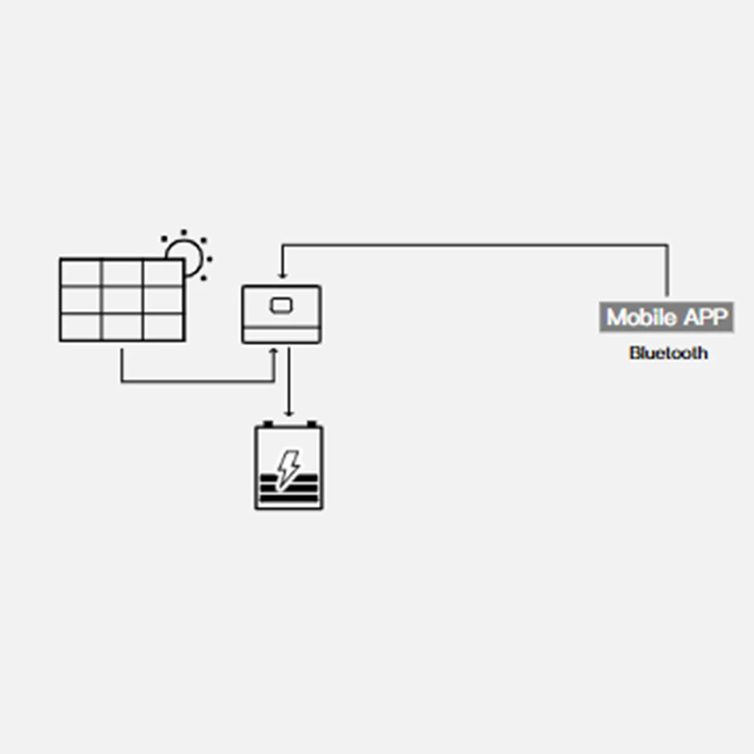 85A 100A MPPT Solar Controller MPPT Tracking Efficiency Up To 99.9% PV Regulator