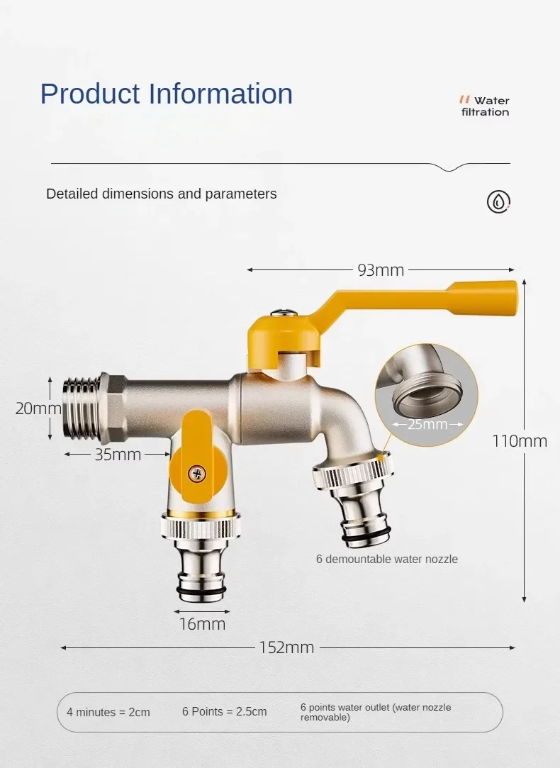 dsc-products
