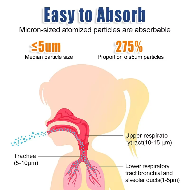 Portable Medical Nebulizer Silent Ultrasonic Inhaler Mobile Steam Device For Children Baby Mini Mesh Nebulizer Medical Nebulizer