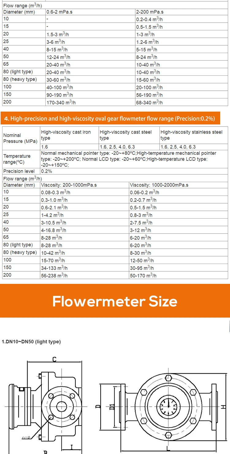 Marine Diesel Oil Oval Gear Flow Meter  Grease Butter Liquid Flow Measurement Pr