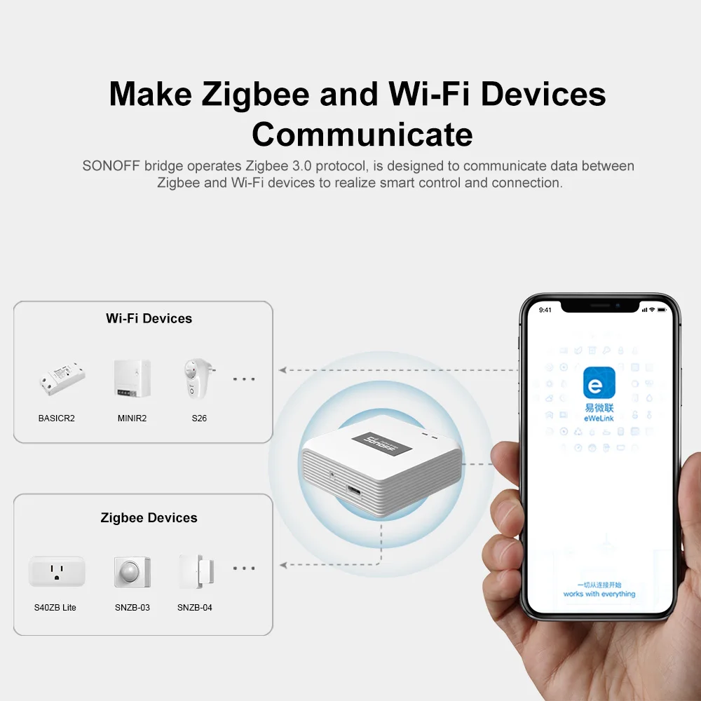 SONOFF-ZBBridge-P Dual-Protocol Smart Home, Gateway Zigbee 3.0,