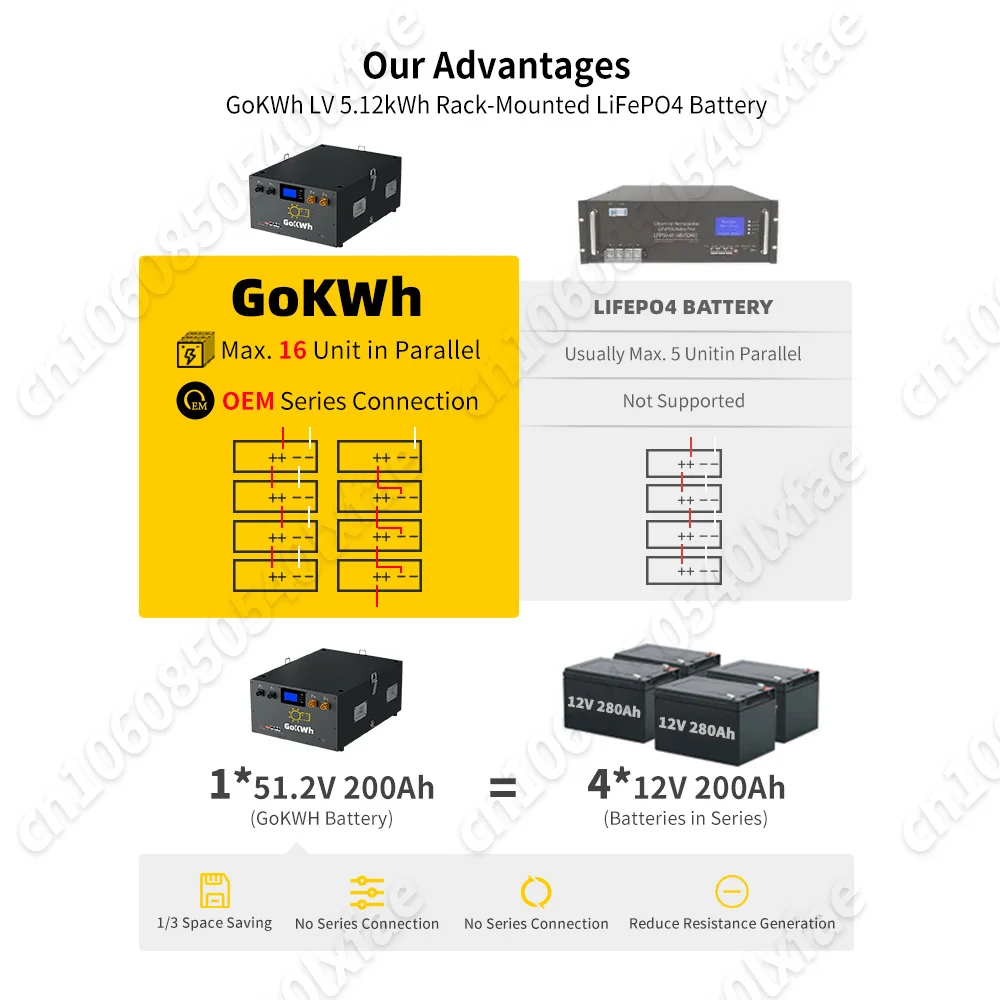 GoKWh 12V 100Ah LiFePO4 Battery Built-in Smart Bluetooth & LCD