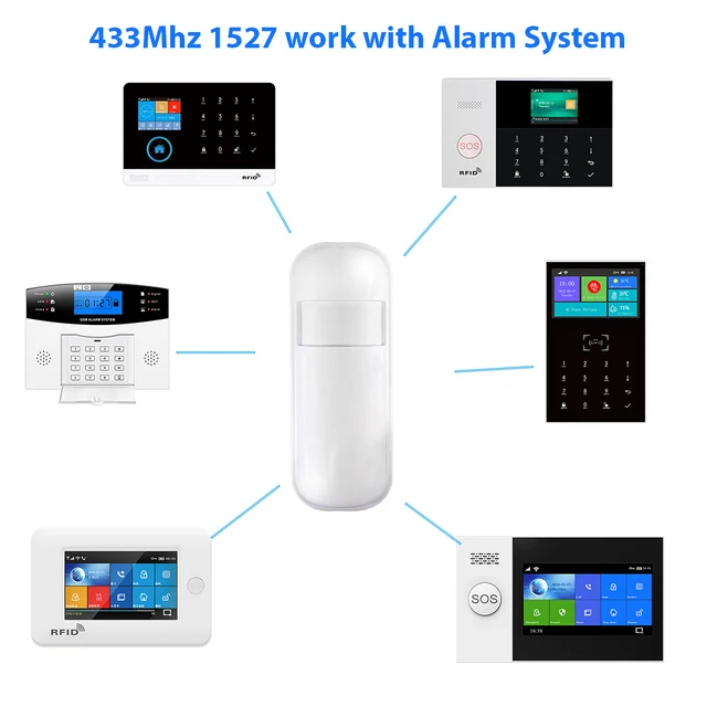 433MHz Wireless PIR Infrared Motion Sensor for GSM WiFi Home Alarm System PIR Motion Sensor Detector 1