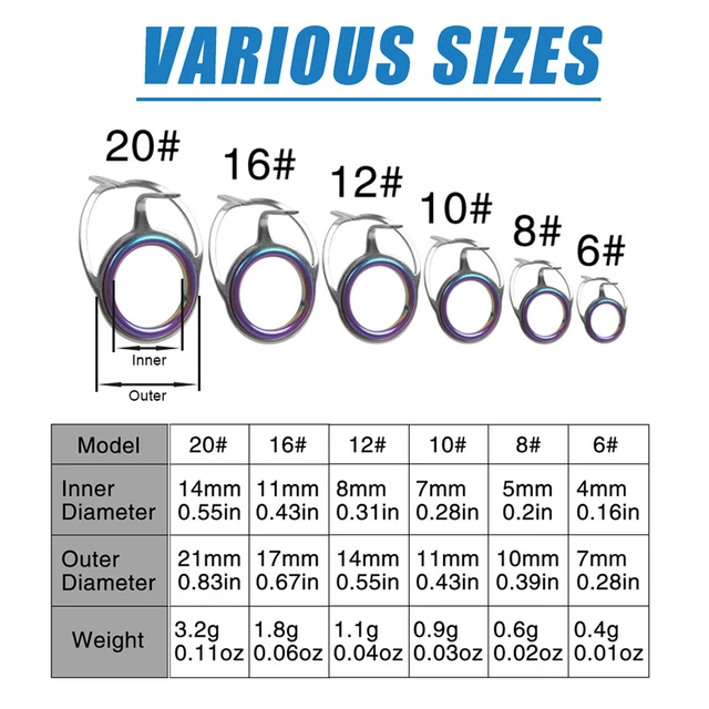 Sostituzione NMV Tipo Canna Da Pesca OCCHIO Tip Top Anello Guida - Foto 9