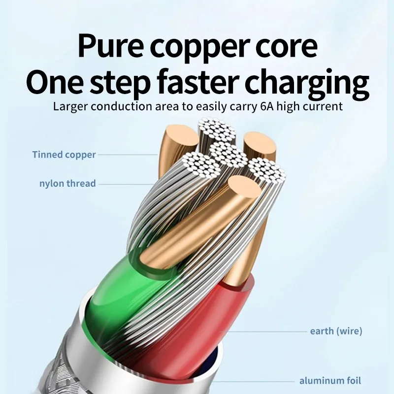 High-Power 120W USB Turbo Fast Charging Type C Cable
