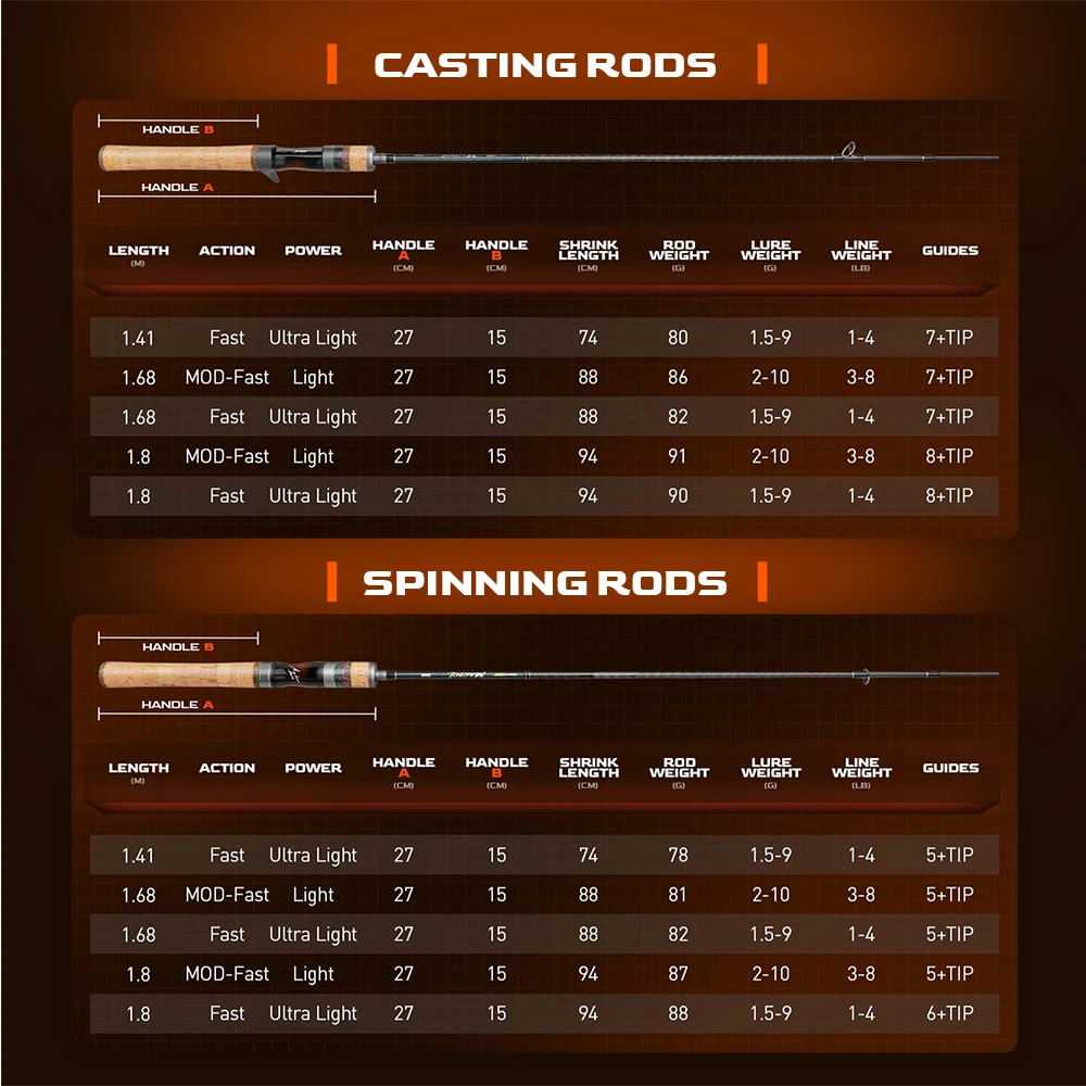 Ultralight Carbon Casting Rod 6