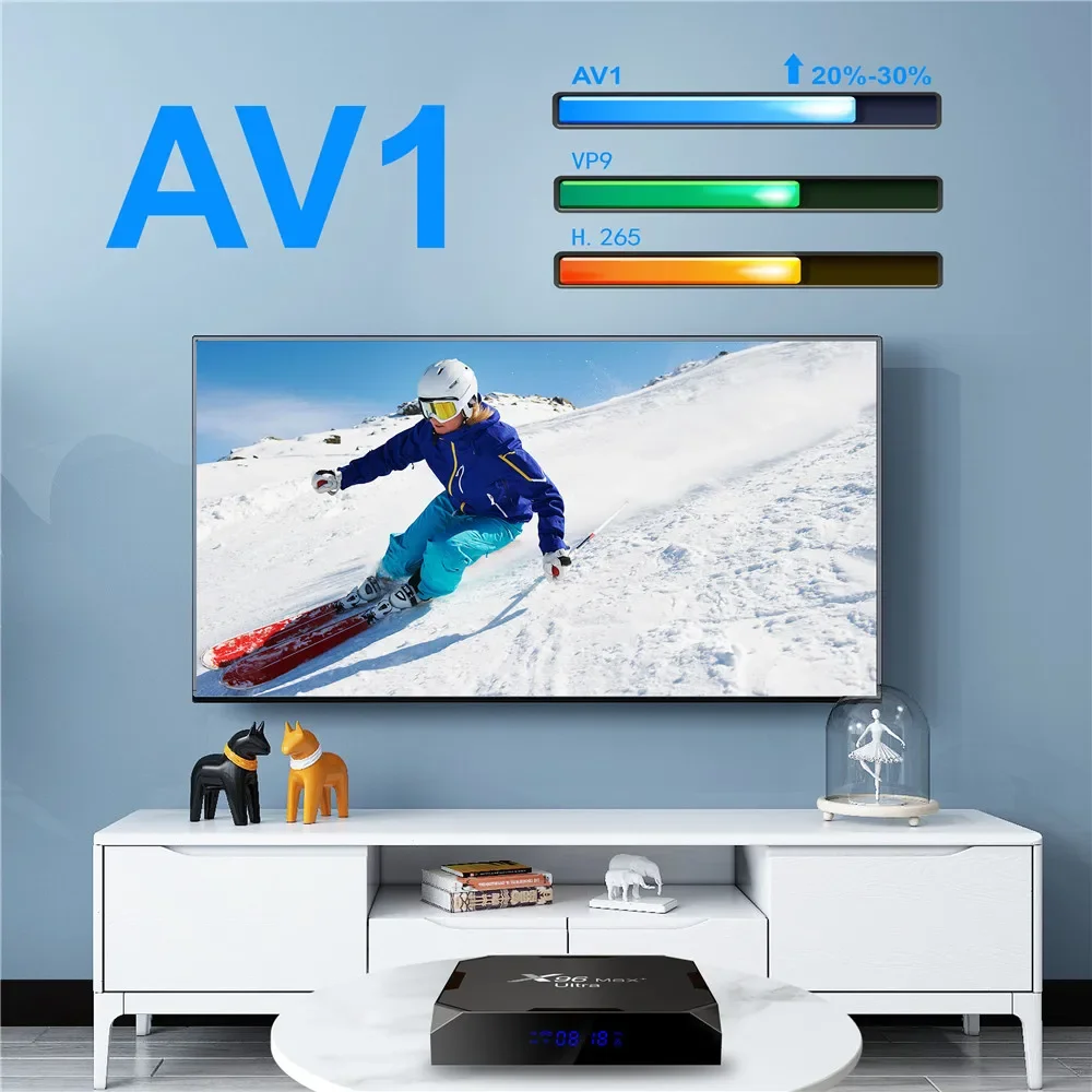 For Xiaomi X96 MAX Plus Ultra 8K TV Box Android11 Amlogic S905X4 Quad Core 64GB AV1 Media Player Dual BT HDR 10 Fast Set Top Box