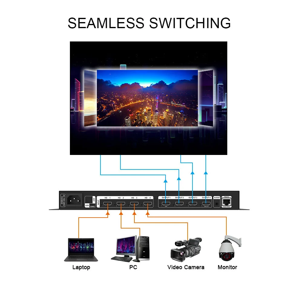 AMS-MTX 4*4 Matrix Switch 4K Splitter 4 In 4 Out Display Scree for LCD LED Wall PS4 STB Camera PC To TV Monitor