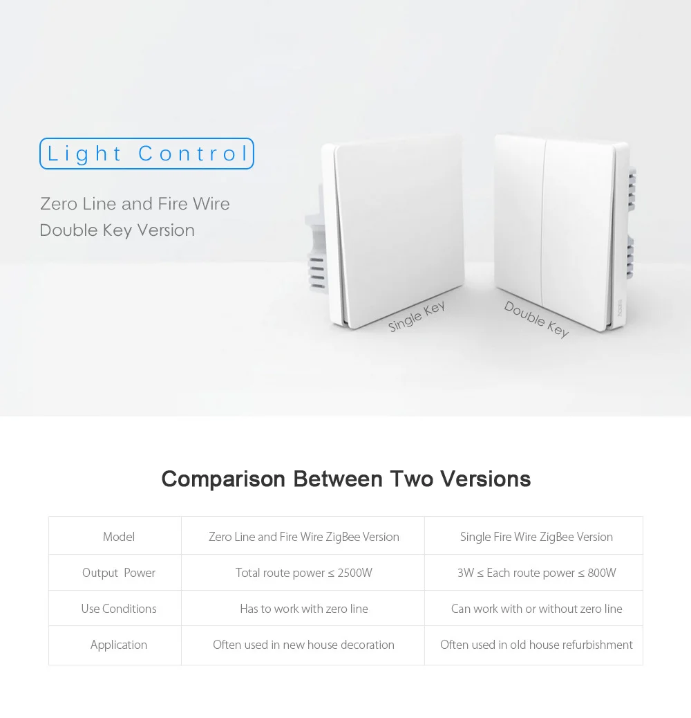 Aqara D1 C1 Беспроводной умный выключатель | AliExpress