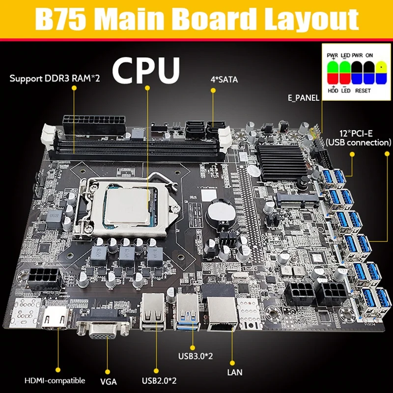 B75 ETH Miner Motherboard 12 PCIE To USB3.0+Random CPU+Thermal Grease+SATA Cable+Switch Cable DDR3 LGA1155 Motherboard