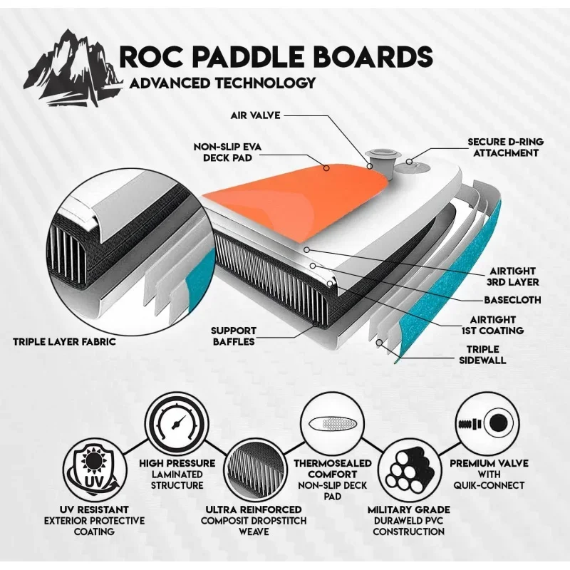 Roc Inflatable Stand Up Paddle Board 5