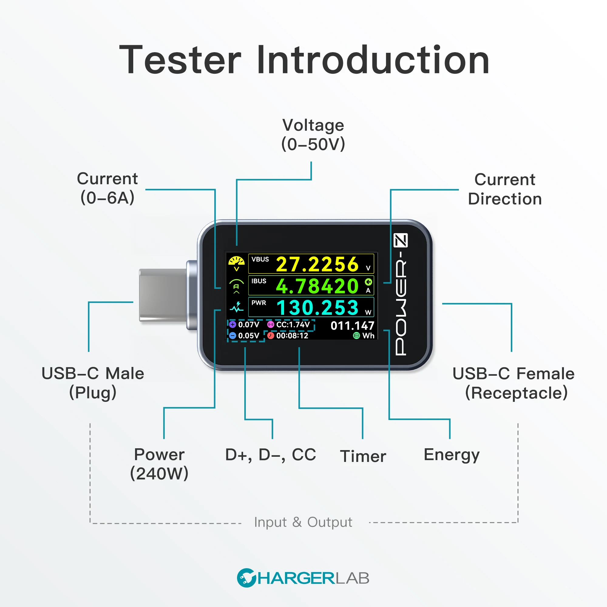파워-Z C240 유니버설 USB-C 기기 충전기 테스터, 실시간 충전 정보 모니터링 OLED 디스플레이 240W 4.5V-50V 충전기 테스터