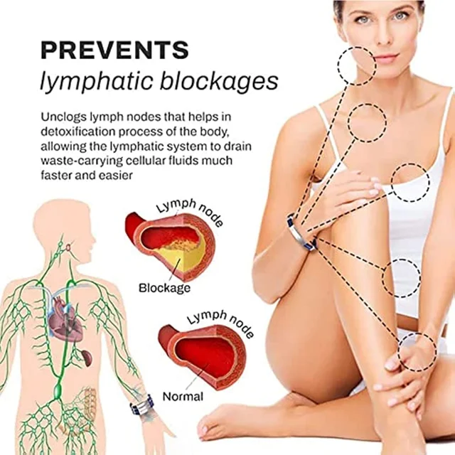Ionpro Titaniumdetox Lympunclog Csuklópánt, Titán Detox Nyirok Nélküli Karkötő, Mágneses Karkötő Férfiak Számára - Image 6