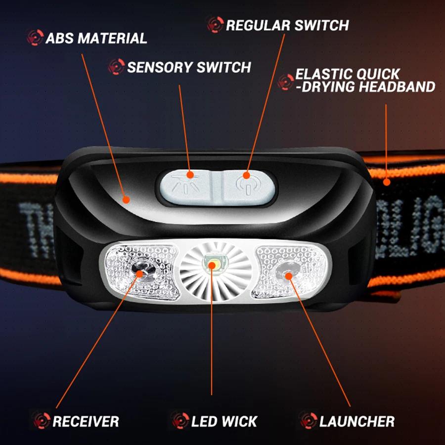 Compact Rechargeable Sensor Headlamp - Powerful USB LED Light
