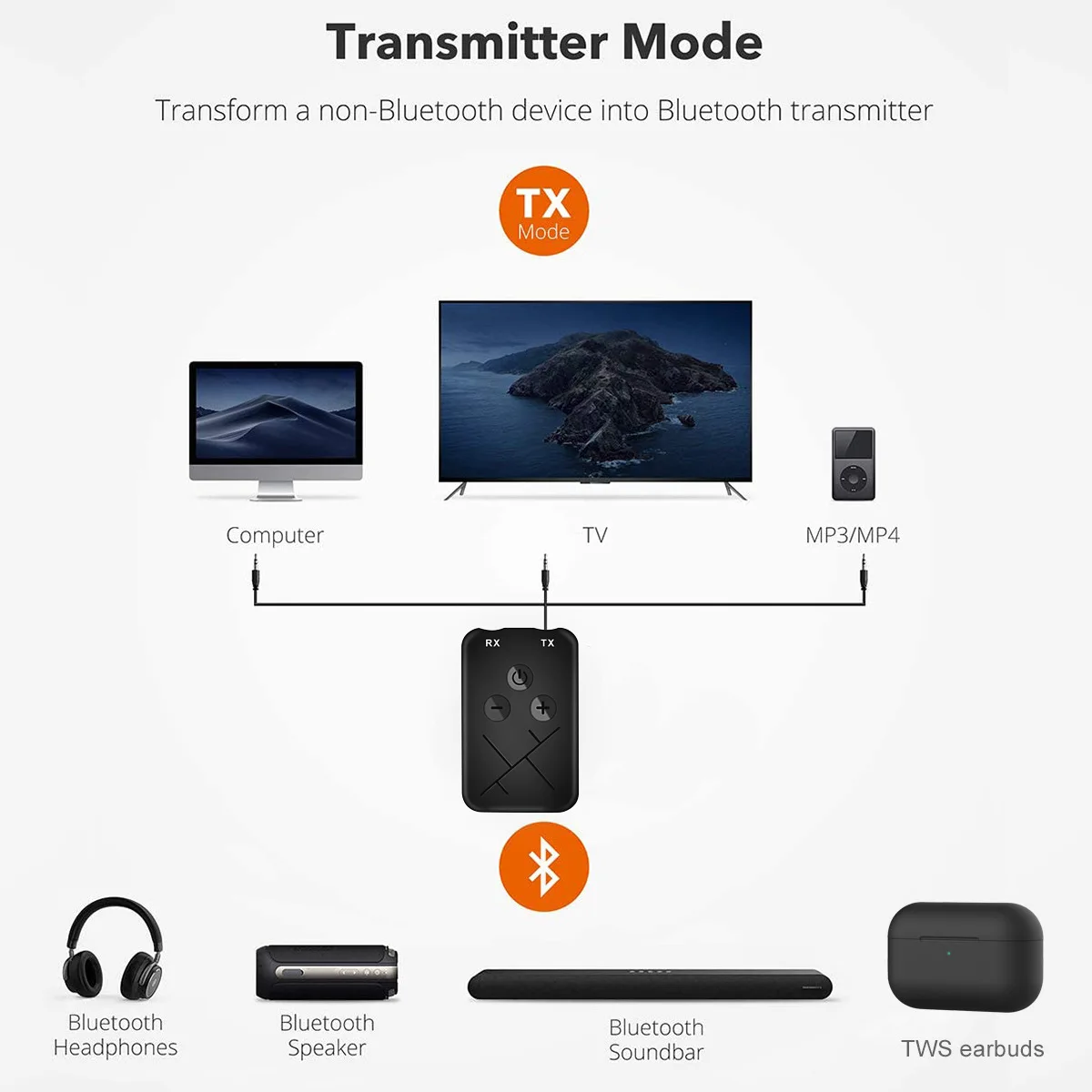 Bluetooth Receiver Transmitter 2 in 1 Stereo APTX Wireless Aux Audio Receiver 3.5mm Jack RCA Car Adapter for TV PC BT 5.0, 4.2