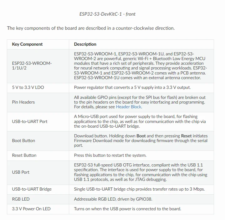ESP32-S3-DevKitC-1 Entwicklungsboard, On-Board ESP32-S3-WROOM-1/1U/2 Modul Espressif Original Original – Detail 4