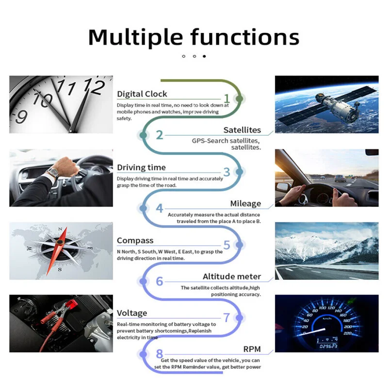 C3 Plus OBD2 HUD ڵ ̼ , GPS EOBD ӵ,  ÷, ڵ ׼, º ǻ