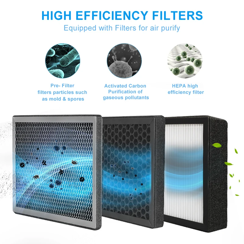 Purification Filter Box Fresh Air Filter Box for Ventilation System Purification 3 Layers With Hepa And Carbon Filter Suitable Various Ventilation Fans