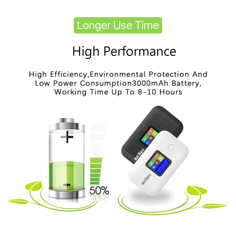 Portable High-Speed 4G/5G LTE WiFi Router with Sim Card Slot and 3500mA Battery