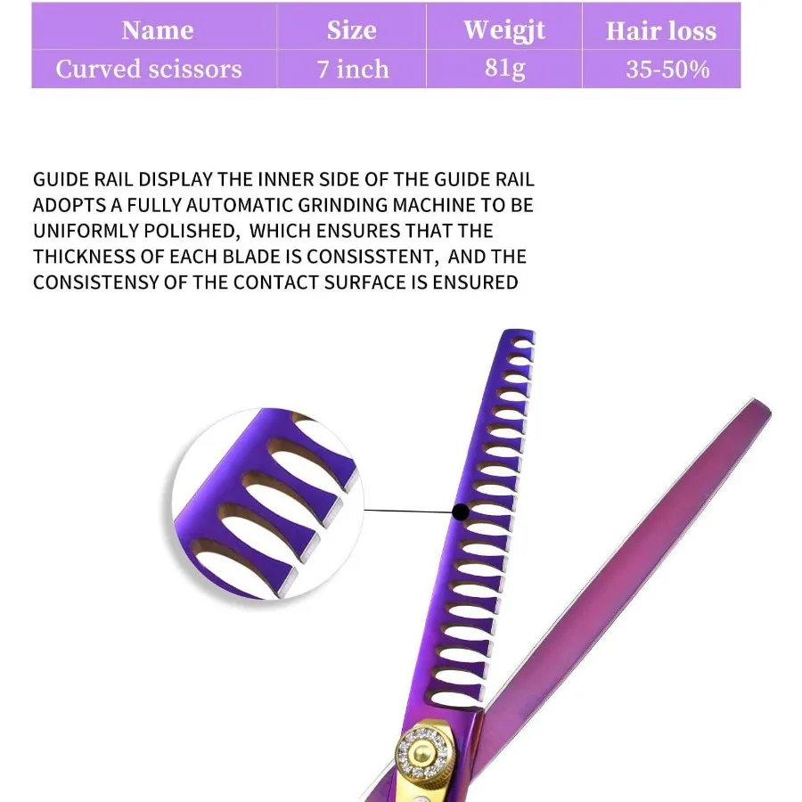 description