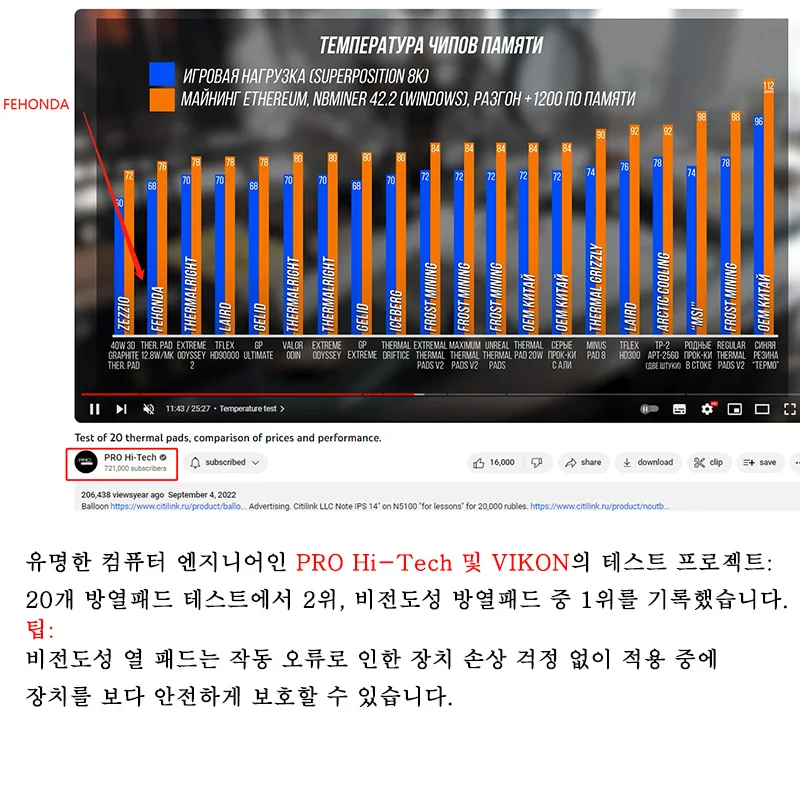 Fehonda 소프트 열전도 패드, 실리콘 터미널 시트, Gpu Cpu RTX4090 수리, 0.75mm, 1.25mm, 1.75mm, 2.25mm, 2.75mm, 15W, 12W, 8W