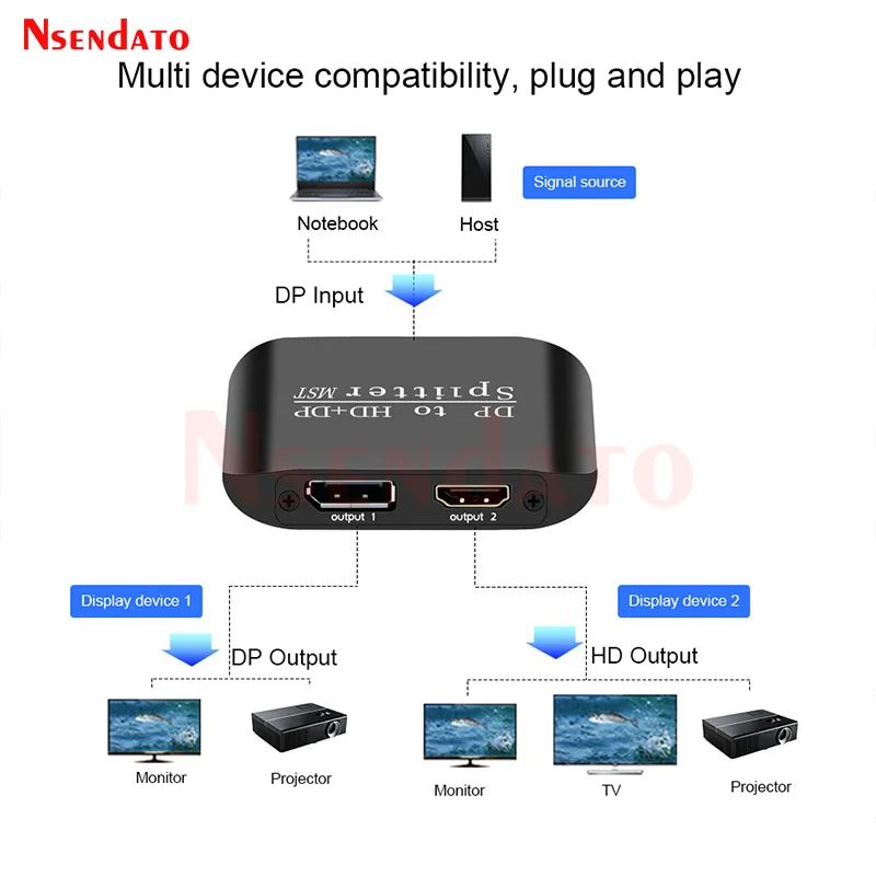 DP USB C To HDMI DP Splitter 8K DisplayPort Splitter 1 in 2 Out DisplayPort Splitter Adapter With MST for Dual Monitor Extended