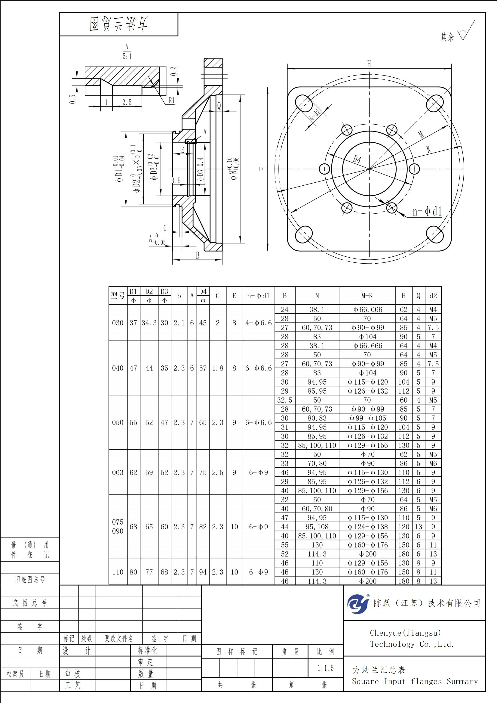 CHENYUE 사각 입력 플랜지 64x64 /85x85 /90x90 /104x104/112x112/130x130 웜 기어박스 웜 기어 감속기 NMRV40 NMRV30용