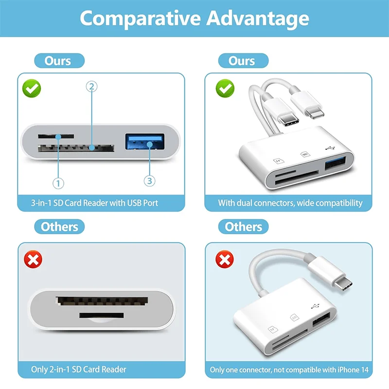 5-in-1 카드 리더기 라이트닝 & 타입 C to USB 3.0 어댑터 SD/TF 메모리 카드 리더기 (아이폰, 아이패드, 맥북, 삼성, 안드로이드용)