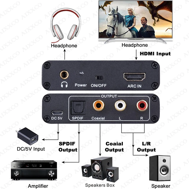HDMI ARC Audio Extractor Digital DAC to RCA Coax SPDIF 3.5mm Converter  Adapter