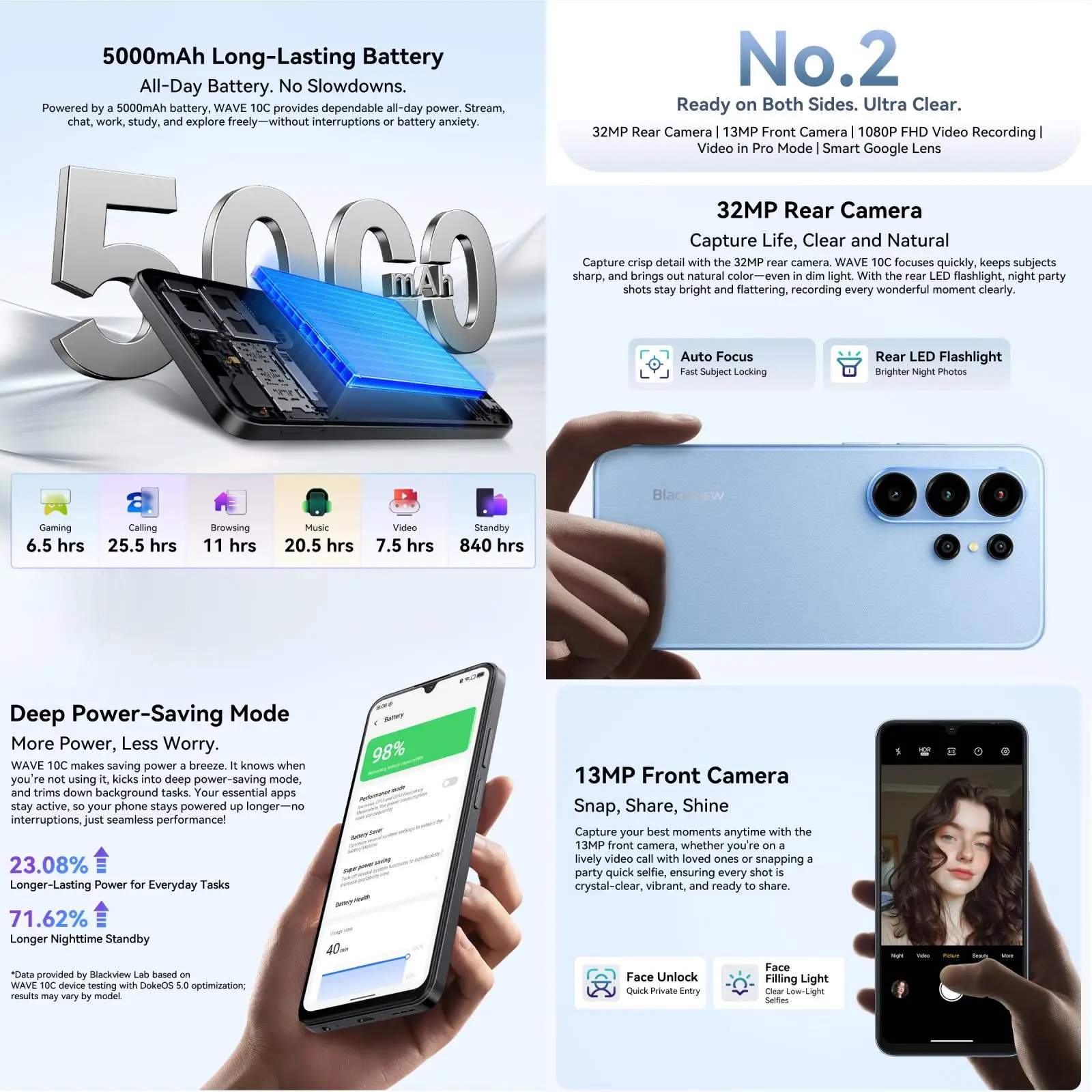 Smartphone Blackview WAVE 10C, écran HD+IPS de 6,88 pouces, batterie de 5000 mAh, 4 Go + 32 Go / 128 Go, téléphone portable Unisoc, appareil photo 32 MP, 4G Android 16