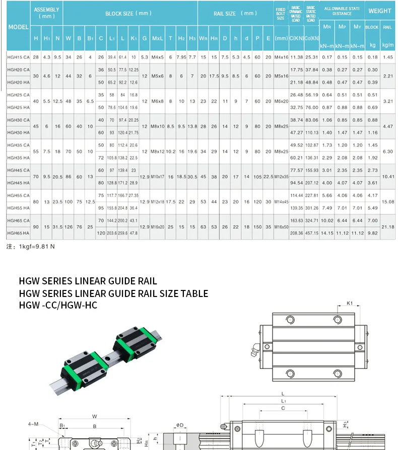 HGH35CA HGW35CC Linear Guide Block HGR35 Square linear rail For CNC Router