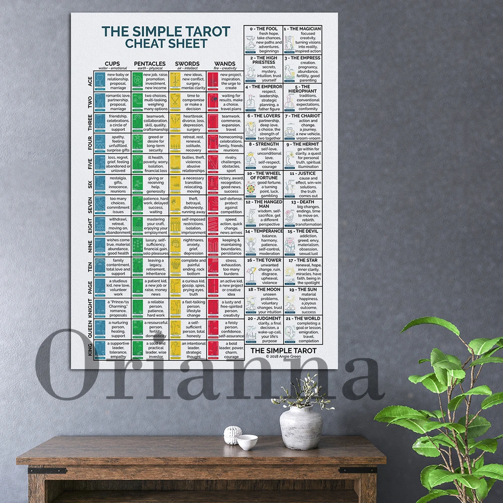 The Simple Tarot Cheat Sheet Canvas Poster Learn Tarot Art, Tarot Card ...