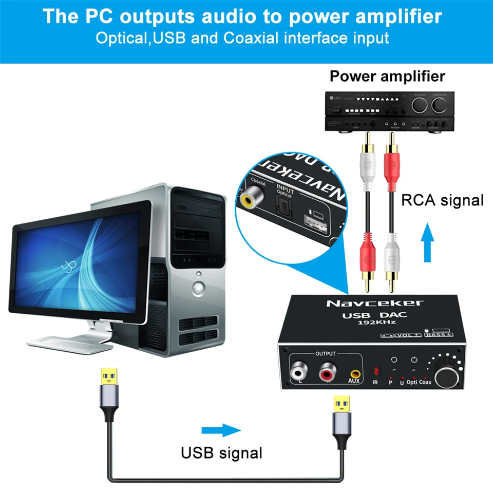 DAC Digital to Analog Audio Converter Optical Coaxial Fiber SPDIF to RCA 3.5mm J