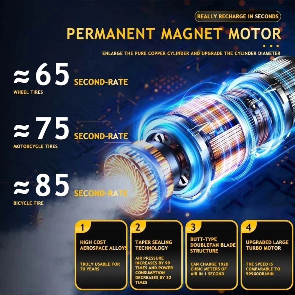 150PSI �̴� Ÿ�̾� ���� ���Ա� �ٱ�� �޴�� ���� �������� 4 in 1 ���� ���� ���� (�ڵ���, �������, ������, ����)