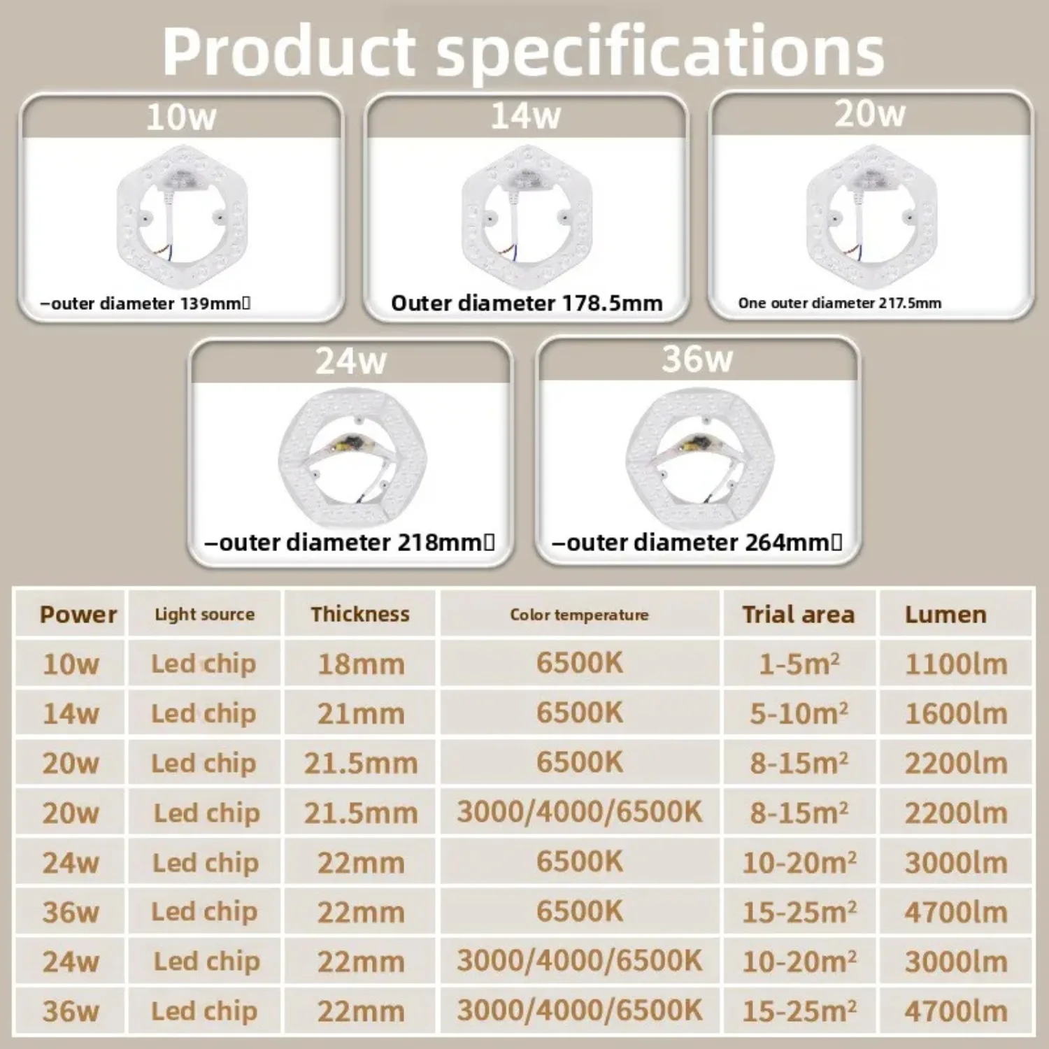 육각형 LED 천장 조명 패널 자기 모듈 광원 에너지 절약 필립스와 호환 가능 간편한 설치 긴 수명