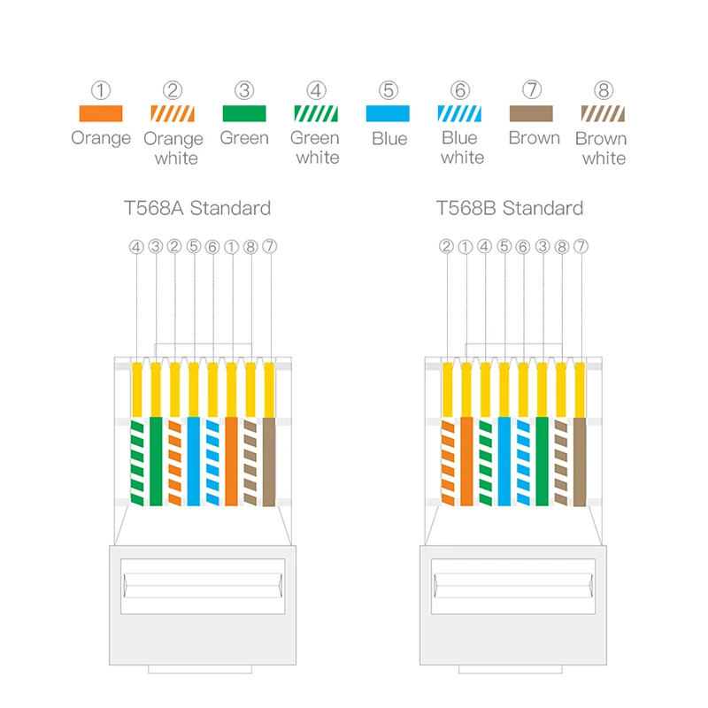 Ethernet Network Plug 10/50pcs CAT6 CAT5E Pass Through RJ45 Modular UTP 50&mu; Gold-Plated 8P8C Crimp End for Cable