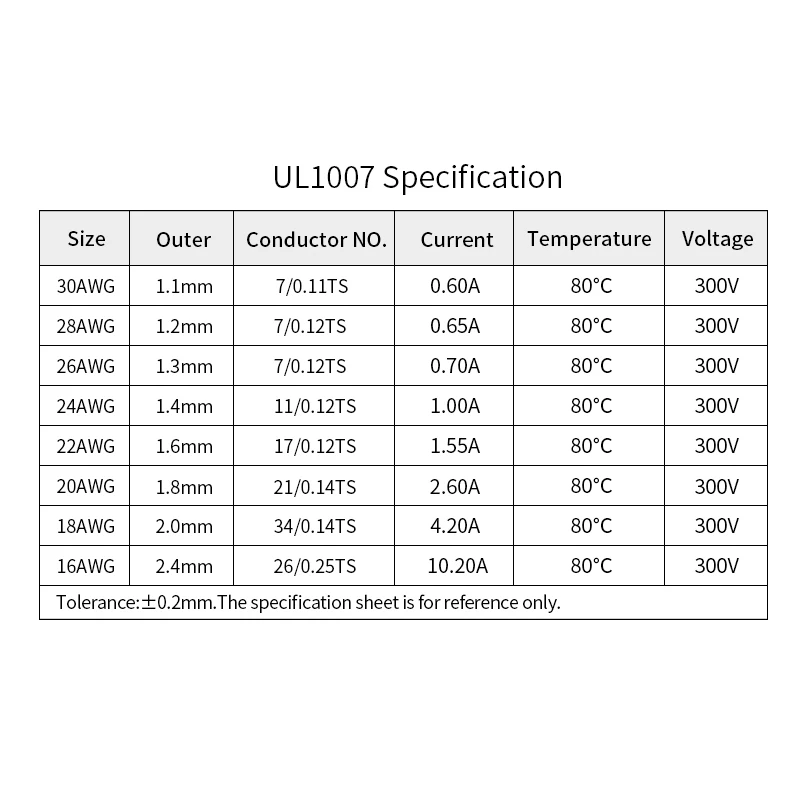 100 м UL1007 ПВХ луженый медный провод кабель 30282624222018 AWG белыйчерныйкрасныйжелтыйзеленыйсинийсерыйфиолетовыйкоричневыйоранжевый (art.: 3920c0874fa26) - 3920c0874fa26