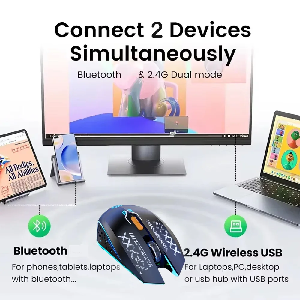 Bluetooth 5.4 Mouse 2.4G Wireless Mouse RGB Backlit Dual-mode Rechargeable Silent Mice Gaming Mouse 1600 DPI Mouse for PC Laptop