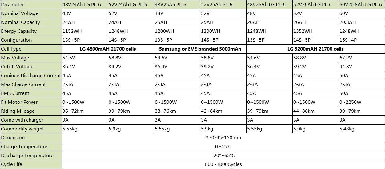 18650 eBike-Akku Polly 48 V 18,2 15 Ah 18650-Pack für 1000 W 500 W 350 W 250 W Elektrofahrrad Ba-fang-Motor – Detail 6