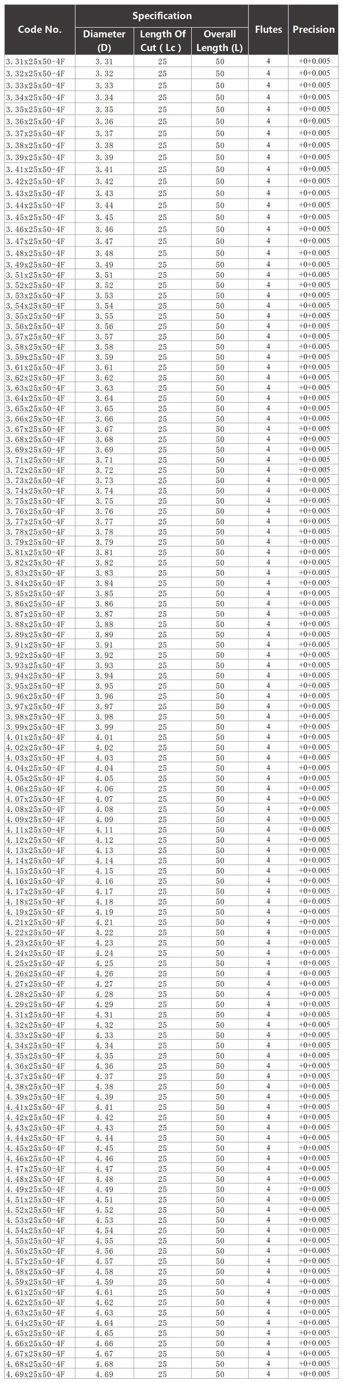 YZH 3,31 mm ~ 4,69 mm Maschinenreibahle HRC50 HRC60 Spiralnut Toleranz + 0 + 0,005 Metallschneider aus gehärtetem Stahl CNC-Innenloch – Detail 7